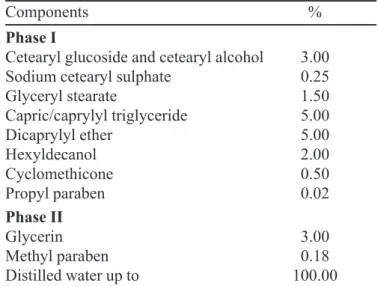 TABLE I - Composition of the O/W emulsion