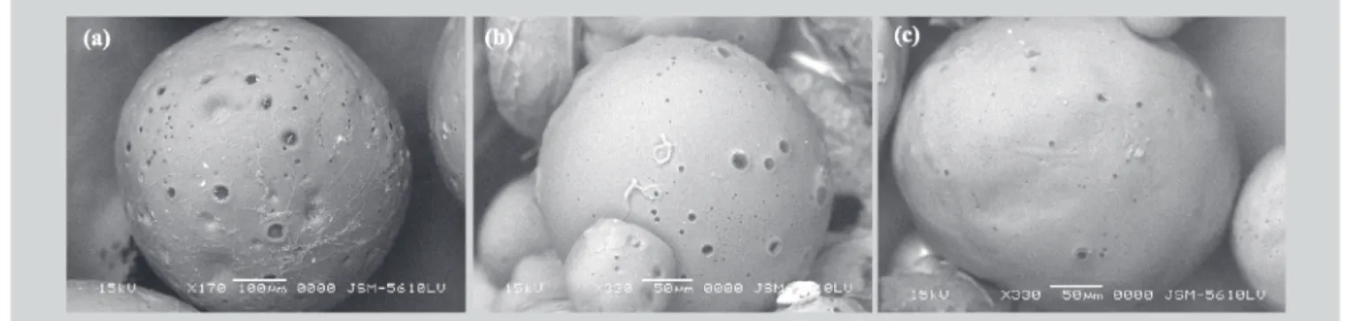 TABLE II - Kinetics of in vitro release from floating microspheres of verapamil hydrochloride