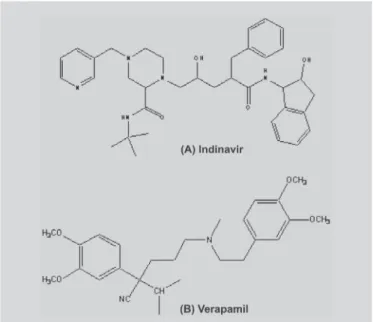 FIGURE 1 - Chemical structures of indinavir (A) and verapamil (B) used as an internal standard.