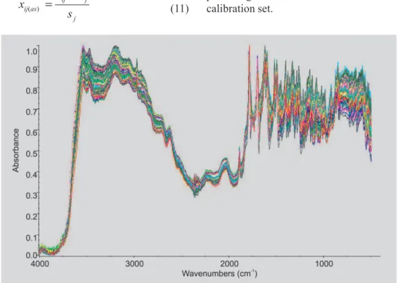 FIGURE 1 - DRIFT spectrum set of amoxicillin samples.