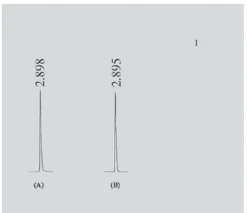 Figure 2 shows standard solution (A) and sample solution (B) typical chromatograms obtained from the  5-ASA analyses using the proposed method