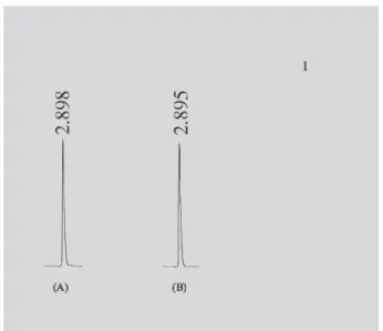 Figure 2 shows standard solution (A) and sample solution (B) typical chromatograms obtained from the  5-ASA analyses using the proposed method