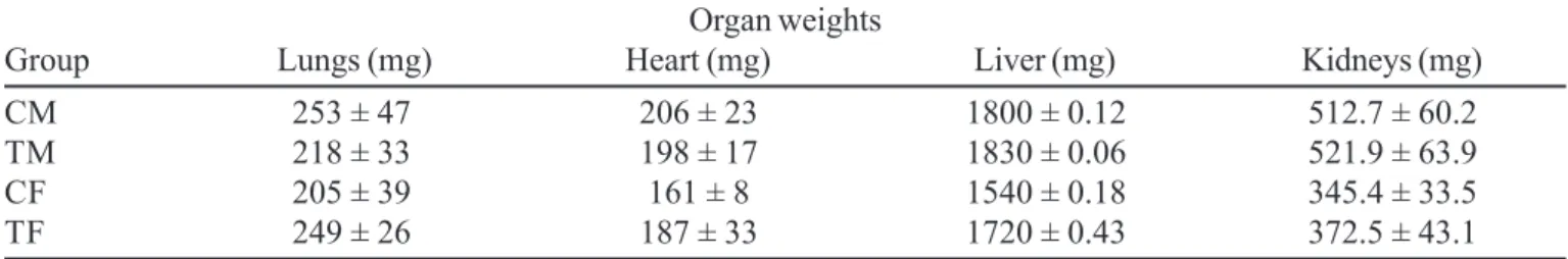 TABLE III - The effect of aqueous extract of Egletes viscosa on differential count of blood (red series) of the sub-chronic study
