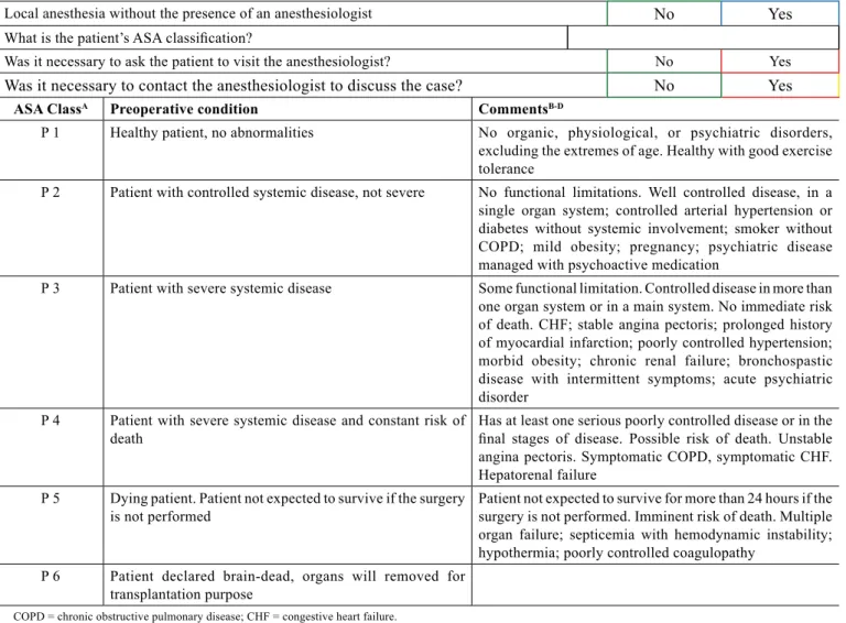 Table 1 – Anesthetic procedure.