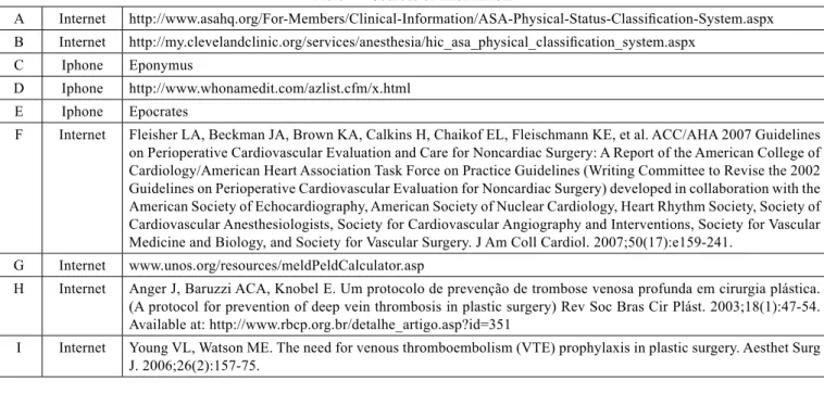Table 4 – Sources of information. A Internet http://www.asahq.org/For-Members/Clinical-Information/ASA-Physical-Status-Classiication-System.aspx B Internet http://my.clevelandclinic.org/services/anesthesia/hic_asa_physical_classiication_system.aspx C Iphon