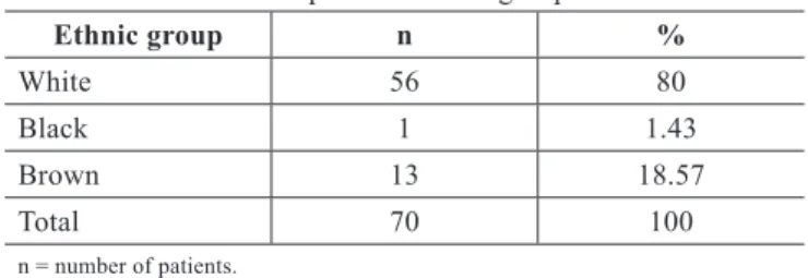 Table 1  – Distribution of mandibular fractures according  to the patient's ethnic group.