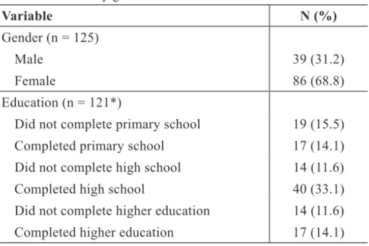 Table 2 shows the mean values and standard deviations  of the VAS scores for the attractiveness of each facial proile  and ethnicity