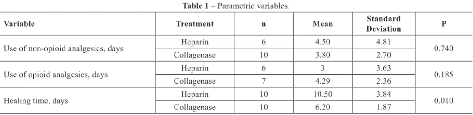 Table 1  – Parametric variables. 