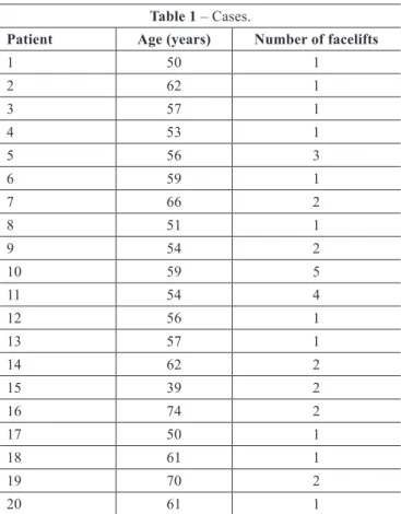 Table 1 – Cases.