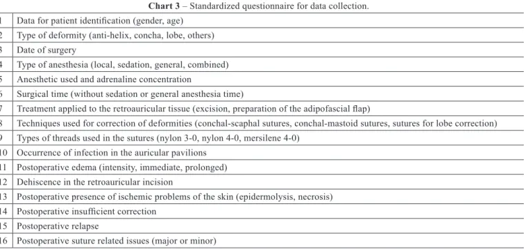 table upon clinical examination.