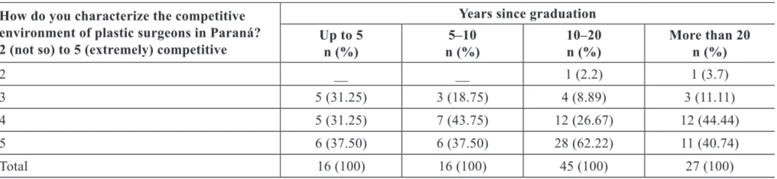 Figure 2 –Social classes to which the standard patients belonged. 