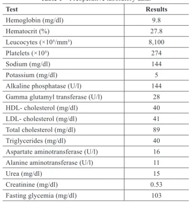 Table 1 – Preoperative laboratory data.