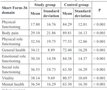 Table 4 – Comparison of mean Short Form-36 scores   according to the domain between groups.