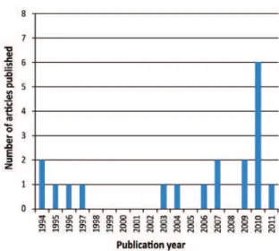 Figure 2 shows the disease distribution according to the  number of articles that addressed each condition, as follows: