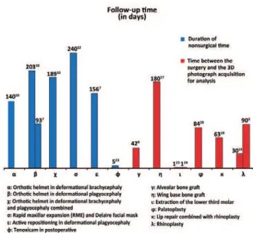 Figure 4 – Distribution of the 19 articles selected according to the  presence or absence of analysis of inter- and  