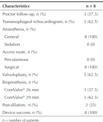 Table 4 illustrates the complications that occurred  within 30 days and during follow-up