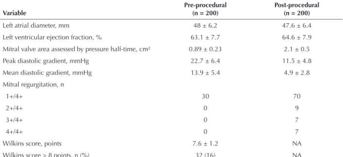 Figure 1 – Study flow chart. n = number of patients; MPV = mitral percutaneous balloon valvotomy.