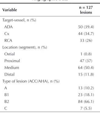 TABLE 2  Angiographic Data Variable n = 127   lesions Target-vessel, n (%)  ADA  Cx  RCA Location (segment), n (%)  Ostial  Proximal  Medium  Distal