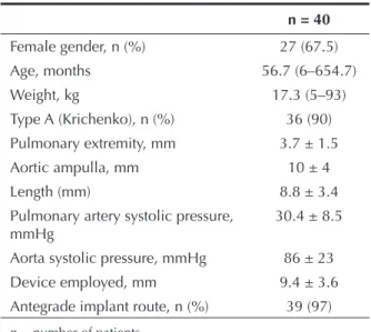 Figure 4 – Small (1.5  mm) ductus arteriosus in which a 3-mm Amplatzer ®  Vascular Plug II device was successfully implanted via a retrograde route