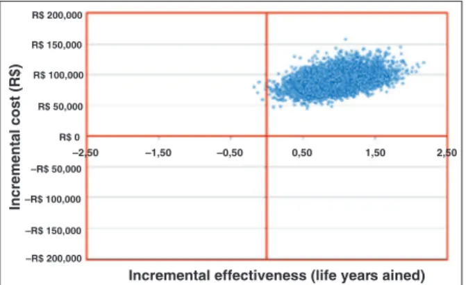 Figure 4 – Penetration rate of transcatheter aortic valve implantation  (TAVI) compared to the number of eligible patients for the procedure.