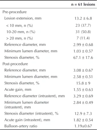 Table 3  Data on the procedure
