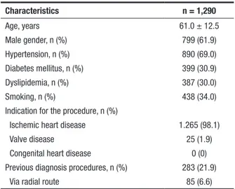 TABLE 2  Procedure characteristics Characteristics n = 1,290 Access route, n (%)  Right radial  1,111 (86.1) Left radial  6 (0.5) Right ulnar  32 (2.5) Femoral  141 (10.9) Sheath caliber, n (%)  5F  447 (34.7) 6F  843 (65.3)