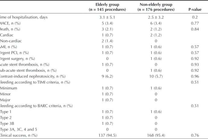 Table 5   In-hospital clinical events