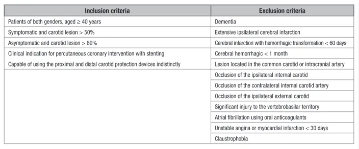 Figure 1 – Eligibility criteria.