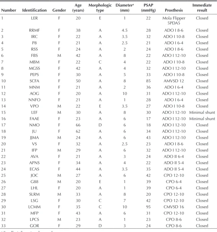 Table   Study population Number Identification Gender