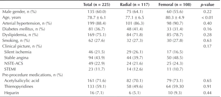 TABLE 1   Clinical Characteristics