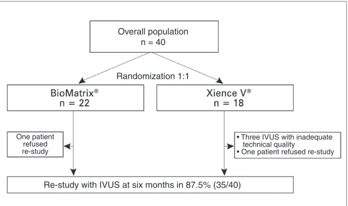 Figure 1 shows the lowchart for study inclusion. 
