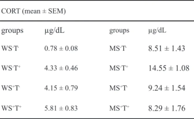 Table  3.  Plasma  protein  concentration  (g/dL)  in  the  experimental groups (n = 96)