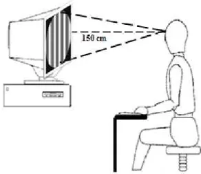 Figure 2. The estimated contrast sensitivity of 7 to 9 year old  children is shown as a spatial frequency function of 0.25, 1.0, 2.0  and 8.0 cpd