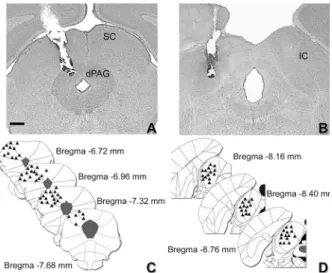 Figure  2.   Differences  (Δ)  in  thresholds  of  freezing  and  escape  determined  before  and  after  intra-dPAG  injection  of  saline,  muscimol 1 or 2 nmol (n = 12, 15 and 15 respectively) (A); or saline, semicarbazide 5 or 7.5 µg (n = 12 for all gr