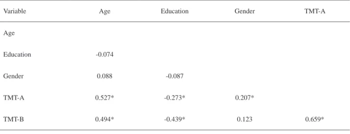 Table  4  shows  the  mean  and  standard  deviation  of  the  three  education  levels