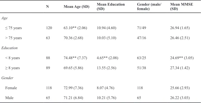 Table 1. Main characteristics of sample