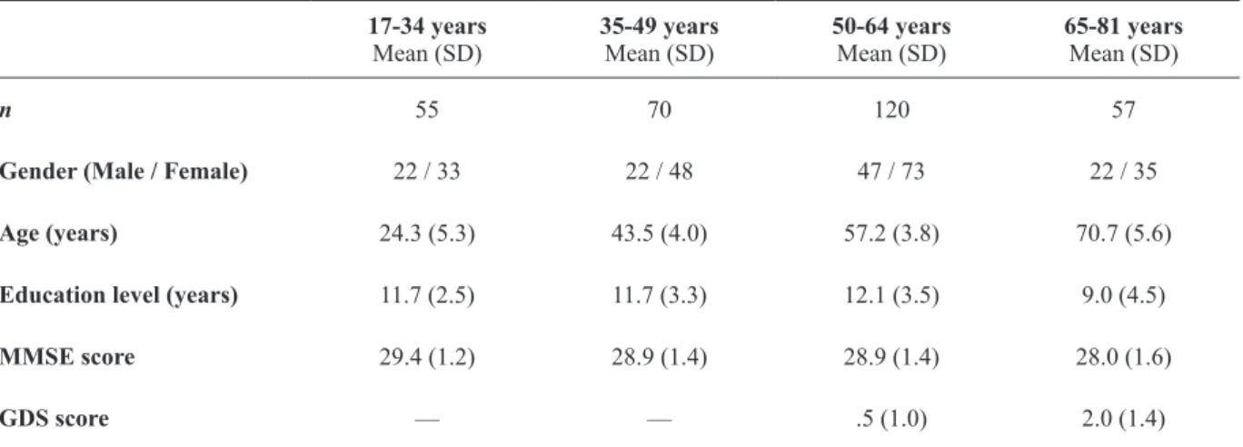 Table 1. Characterization of the sample ( n  = 302).