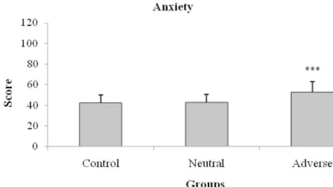 Figure 2. Attention scores from the three groups. G1, Group 1  (control); G2, Group 2 (neutral visual stimulation); G3, Group  3 (adverse visual stimulation)