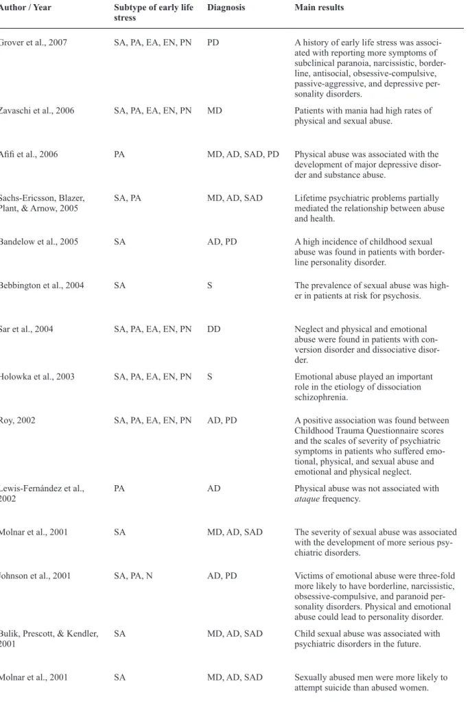 Table 1. Continued