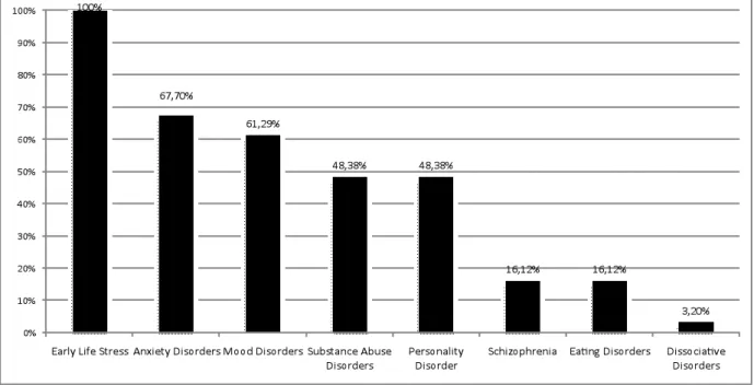 Figure 3. Distribution of variables in the selected articles.