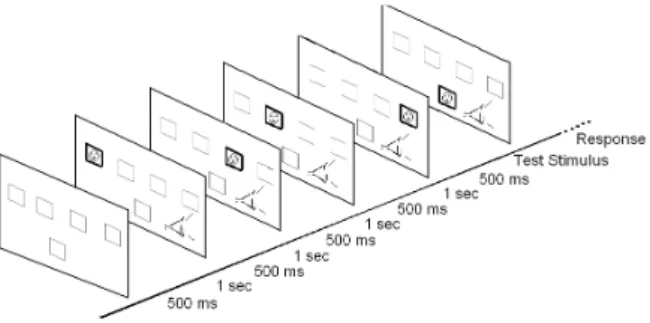 Figure 1. Diagram of events in a trial with visual and verbal  information.