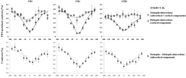 Figure 4.  The same data as in Figure 3 for subject JK.