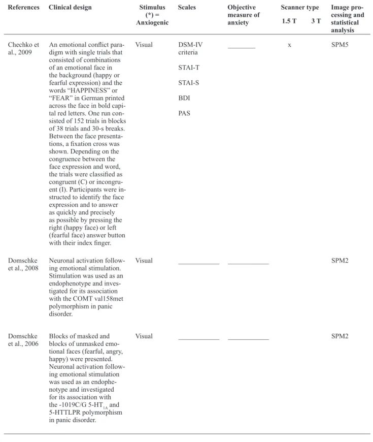 Table 2. Continued