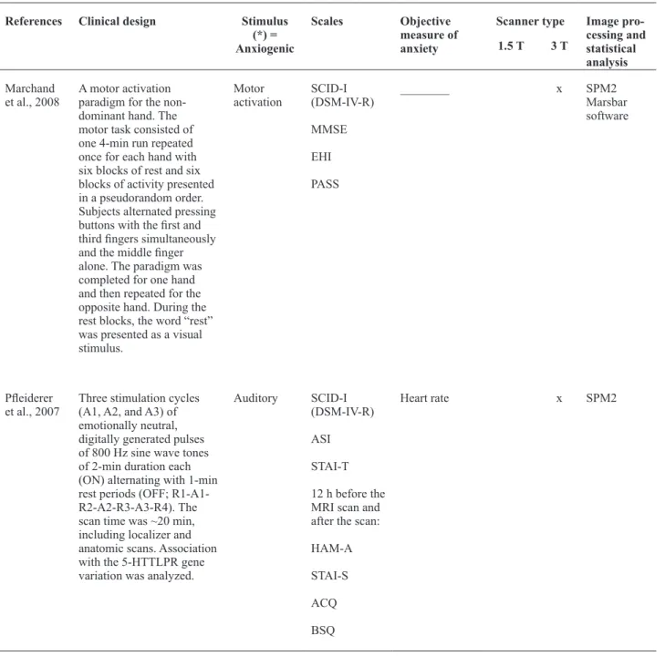 Table 2. Parameters compared among studies with regard to experimental designs and protocols