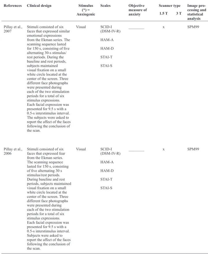 Table 2. Continued