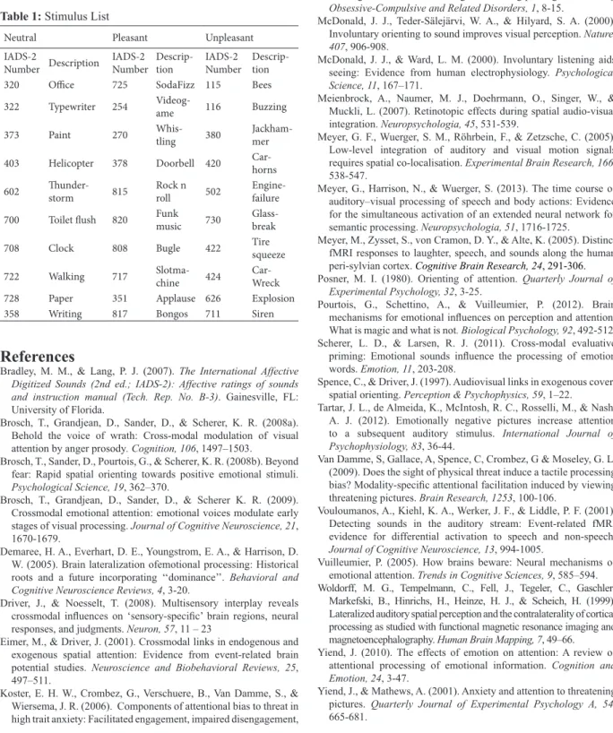 Table 1: Stimulus List
