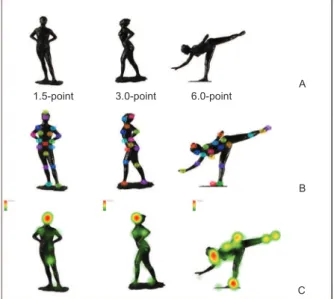Figure 1. (A) The 1.5-, 3.0-, and 6.0-point stimuli. Notice that the  1.5- and 3.0-point stimuli are the same position but viewed from  different angles