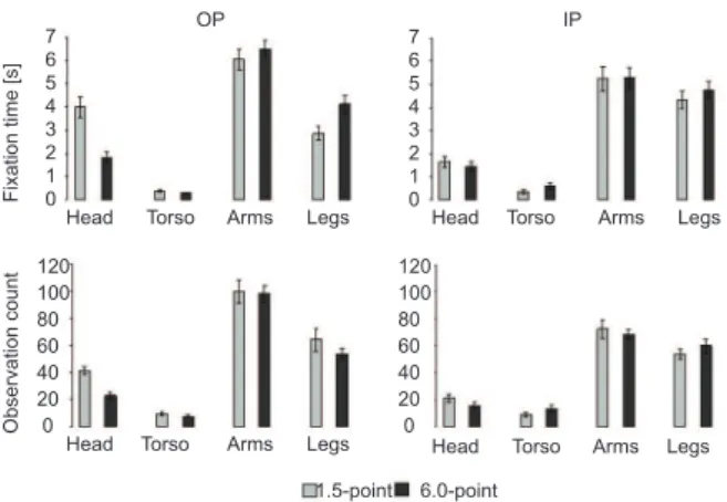 Figure 4. The stimuli reduced to lines used in Experiment  2: 1.5-point (A) and 6.0-point (B) in the original position  group and inverted position group