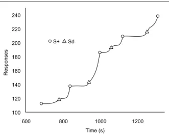 Figure 3. Pauses after reinforcement in chained FR n FI 60-s sched- sched-ules as a function of the FR requirement.