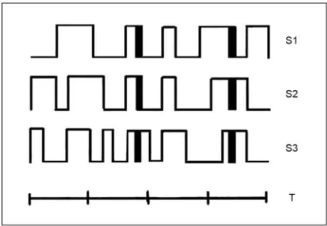 Figure 1. Schematic representation of the sequence of events in a  session with tone–shock pairings (Phase 2)